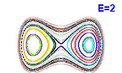 Poincar� section A=0, E=2